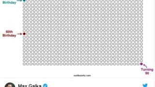 А на вас колко време живот ви остава? (ТАБЛИЦИ)