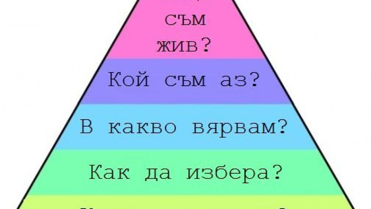 ПИРАМИДАТА, която може да промени целия ви живот и да ви накара да преосмислите доста неща