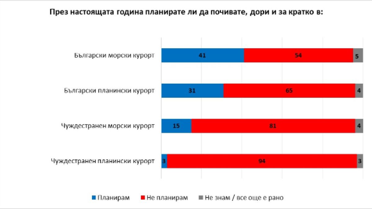 Горещо проучване: 55% от българите искат еднаква визия на преместваемите обекти