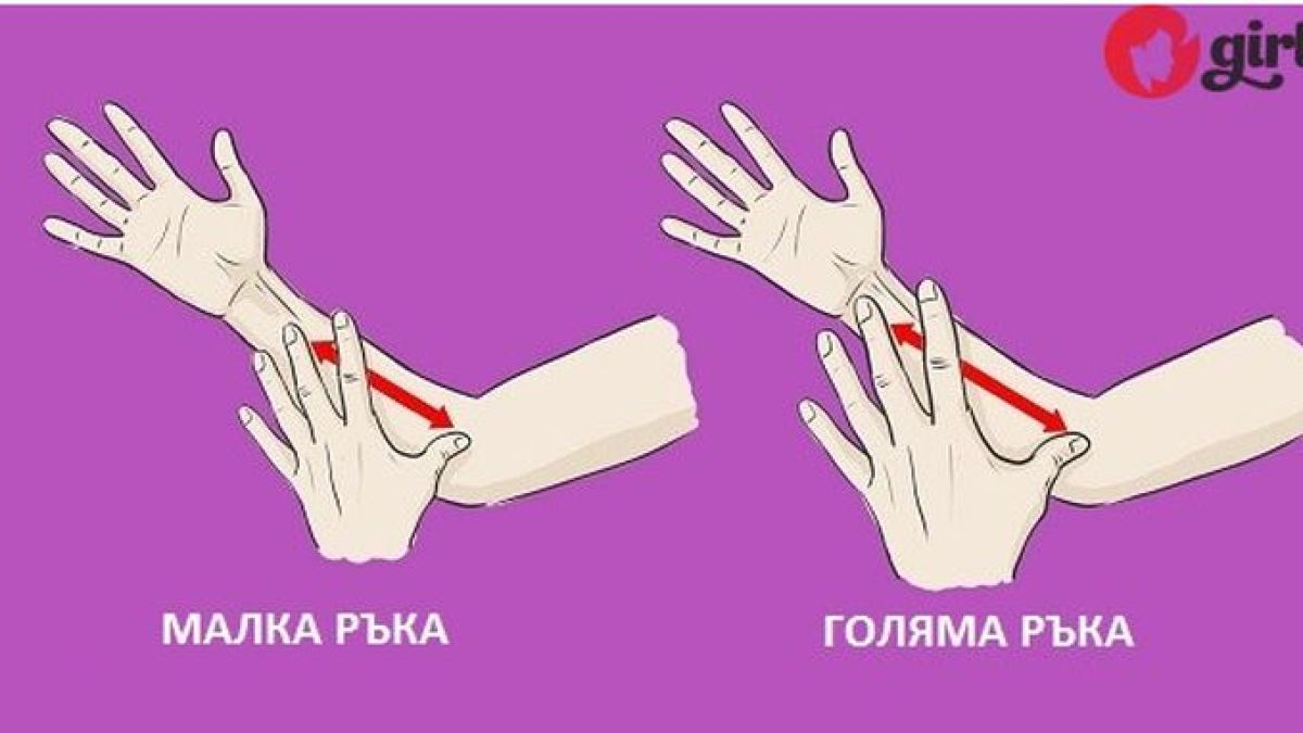 Феноменално! Нужно е само да измерите ръката си, за да разберете всичко за себе си! 