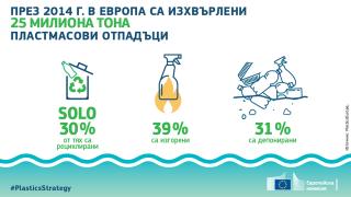 Намаляването на пластмасите – приоритет на Българското председателство