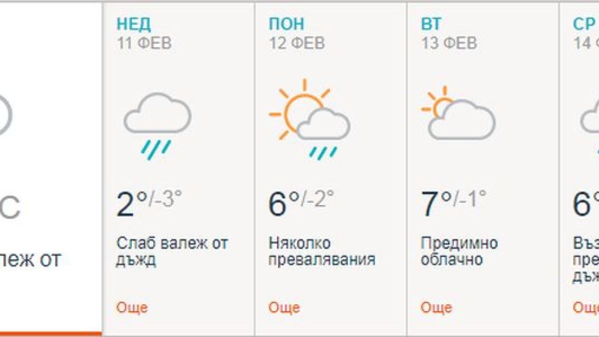 Зимата се завръща в неделя! Снежни виелици и кодове за опасно време в 22 области! (КАРТА/ГРАФИКА)