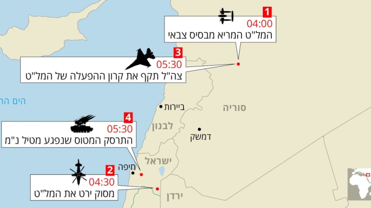 Коя грешка на израелския екипаж на F-16 доведе до свалянето му от сирийците?