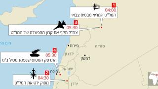 Коя грешка на израелския екипаж на F-16 доведе до свалянето му от сирийците?