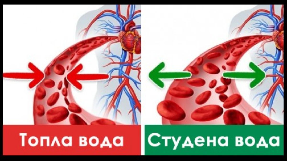 Всички казват, че трябва да пием вода, а знаете ли каква е най-полезна - топла или студена? (СНИМКИ)