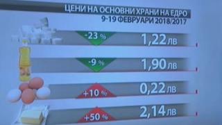 Ще скъсаме ли джоба заради поскъпване на храните около Великден? (ГРАФИКА)
