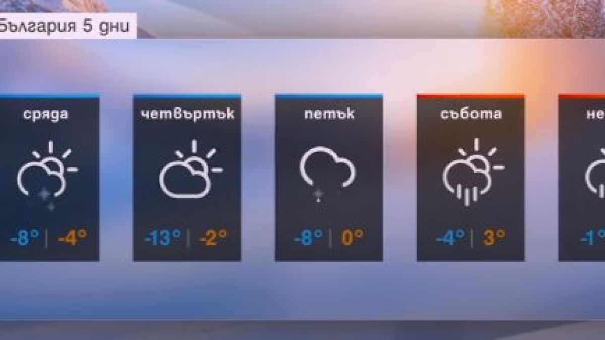 Климатологът Симеон Матев посочи точно след колко дни ще се стопли и новата заплаха, която се задава (ТАБЛИЦА)