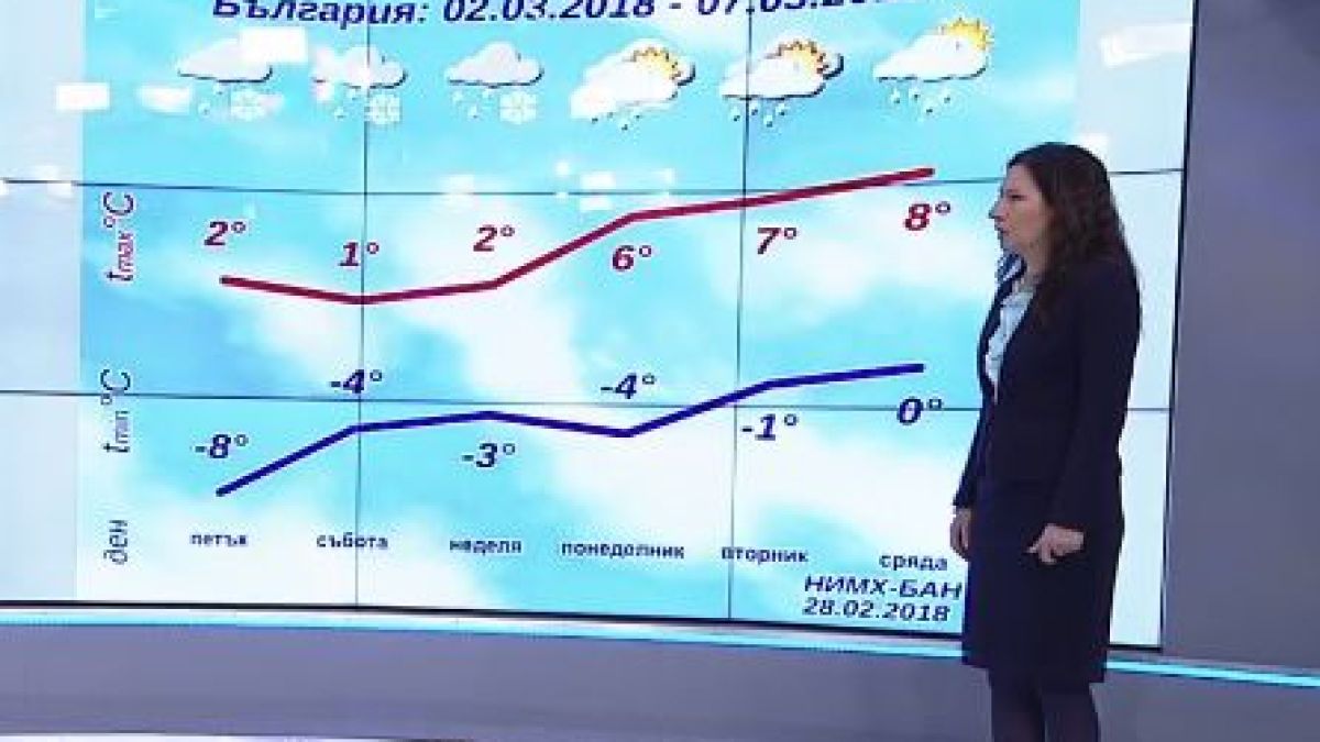 Добрата новина: Анастасия Стойчева от НИМХ към БАН предвеща рязко затопляне с поне 20 градуса след броени часове 