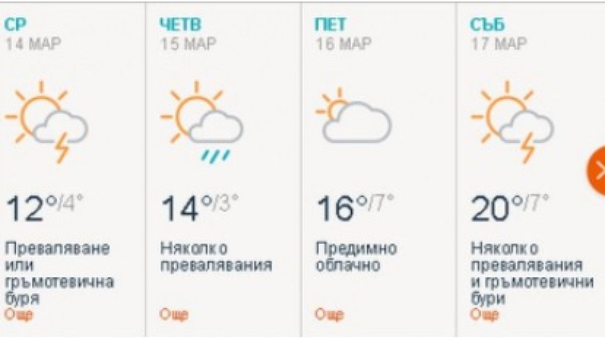 До дни нахлува нова аномалия с близо 30 градуса жега, а после сняг! (ГРАФИКА)