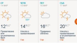 До дни нахлува нова аномалия с близо 30 градуса жега, а после сняг! (ГРАФИКА)