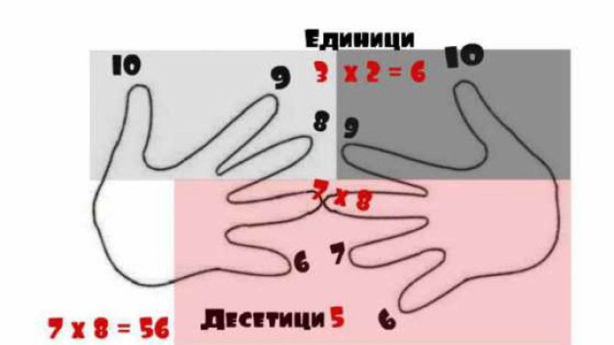6 математически трика, за които вероятно не сте подозирали