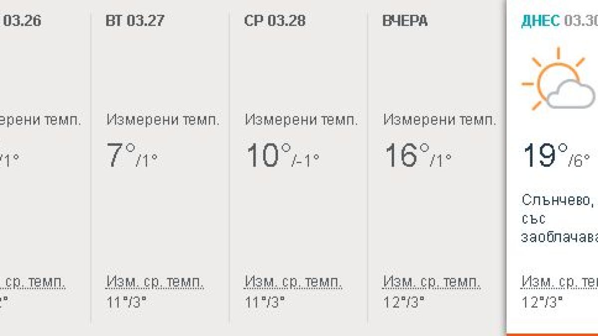 Средносрочните синоптични модели показаха ще започне ли с изненади април (ТАБЛИЦИ)