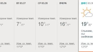 Средносрочните синоптични модели показаха ще започне ли с изненади април (ТАБЛИЦИ)