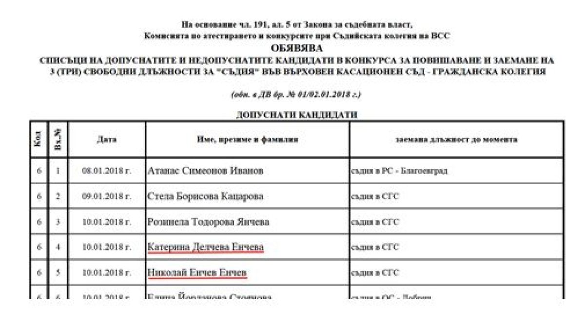 Работата на КПКОНПИ блокирана с правна хватка