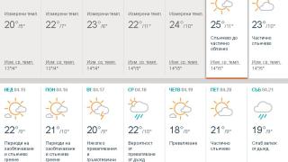 Синоптиците обявиха, че през уикенда ни чака много топло време като за май, но и с няколко неприятни изненади (ТАБЛИЦА)