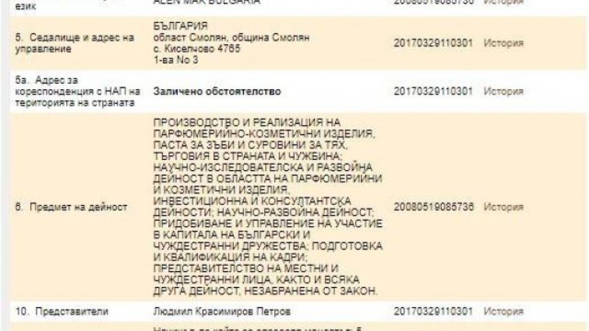 Гол като пушка ром върти 49 фирми