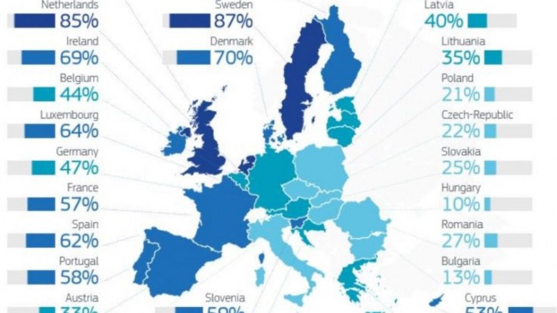 Изследване ни посече! Ние и унгарците сме най-враждебни към имигрантите в Европа