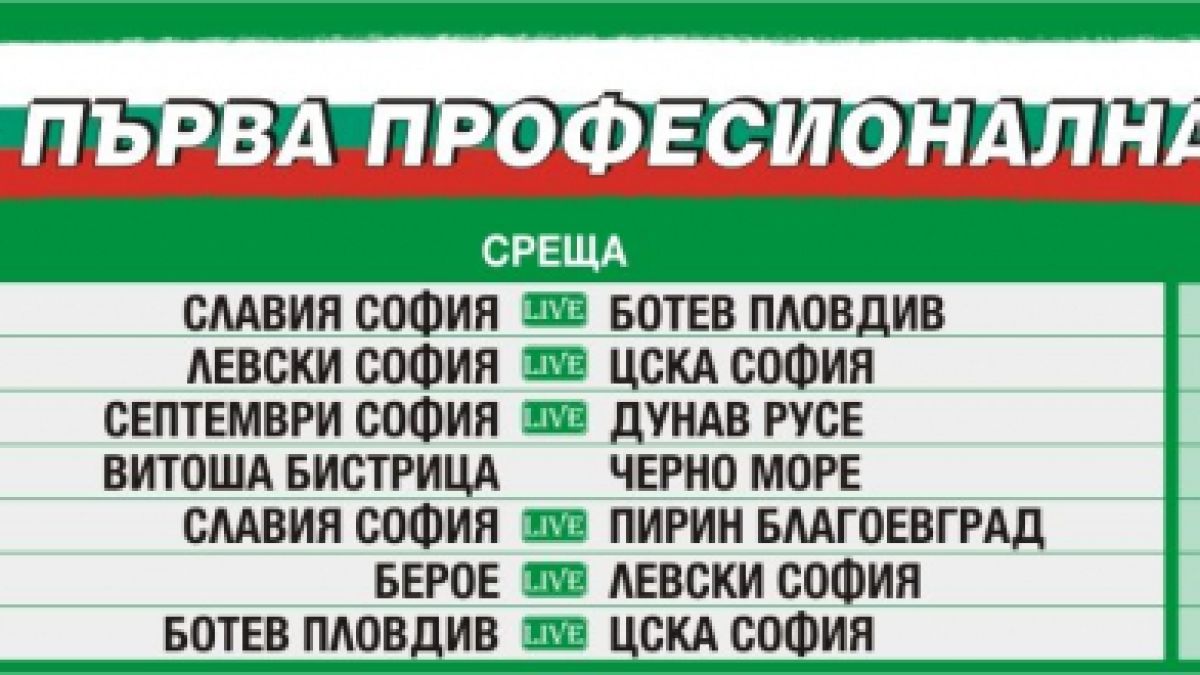 „Еврофутбол“: Ливърпул ще надиграе Рома в полуфинала за Шампионската лига   