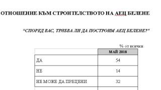 "Медиана" загадъчно: Българинът все повече вярва на Борисов, но 2 още несъществуващи партии вече изпреварват ГЕРБ и БСП (ТАБЛИЦИ)