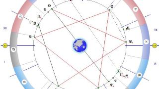 Астрологът Ивелина Пенчева съветва: Променете имиджа си