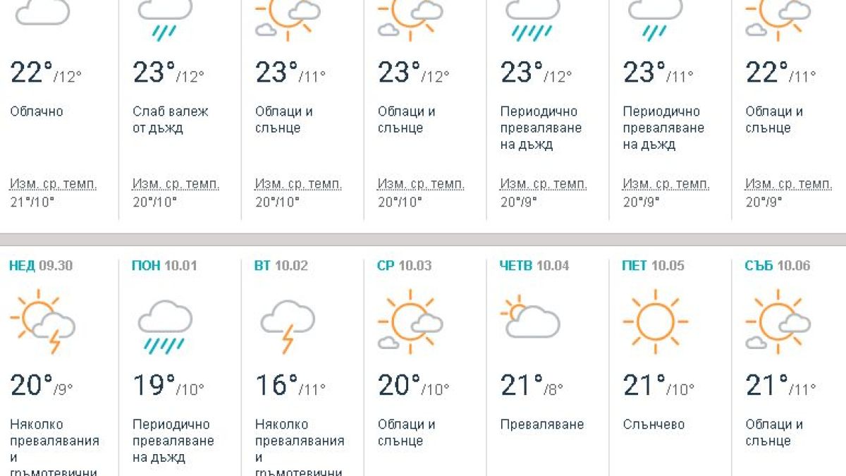 Синоптикът от НИМХ Красимир Стойчев попари надеждите за хубаво време, от 4-ти септември в атмосферната циркулация... (ТАБЛИЦА)