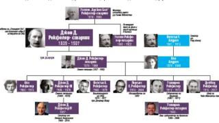 Властелини на света: Династията Рокфелер - срамно богати (СНИМКИ)