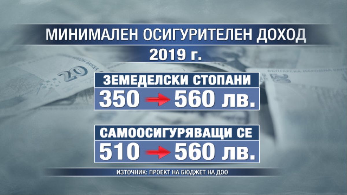 Много лоша новина за тези, които се осигуряват сами 