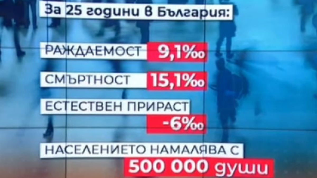 Докъде се докарахме: До 2030 г. България ще стане демографска пустиня