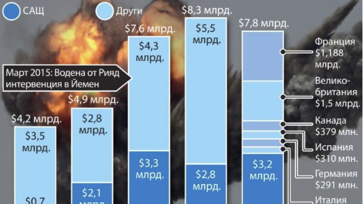Рияд с шокиращо признание за убийството на журналиста Джамал Хашоги