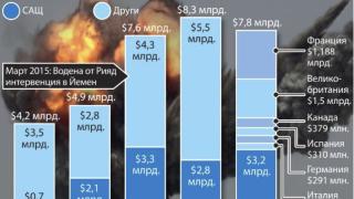 Рияд с шокиращо признание за убийството на журналиста Джамал Хашоги