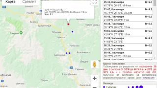 Среднощен трус стресна Югозападна България