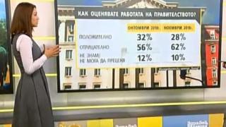 Анализатор от „Тренд“ обясни сближаването в процентите на БСП и ГЕРБ 