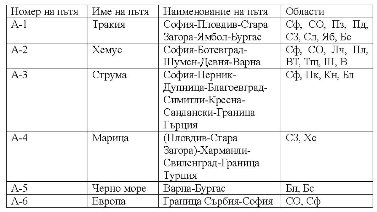 Правителството взе важно решение да заличи една магистрала и да създаде нова, която ще води към...