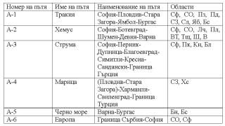 Правителството взе важно решение да заличи една магистрала и да създаде нова, която ще води към...