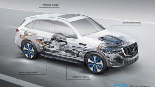 Фотошпиони пуснаха първи СНИМКИ на електрическия кросоувър Mercedes-Benz EQB