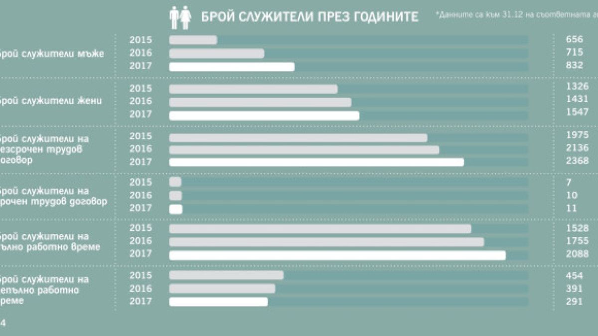 Тайната падна: Lidl разкри заплатите на служителите си в България!