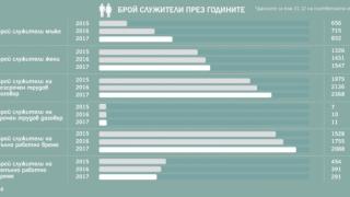 Тайната падна: Lidl разкри заплатите на служителите си в България!