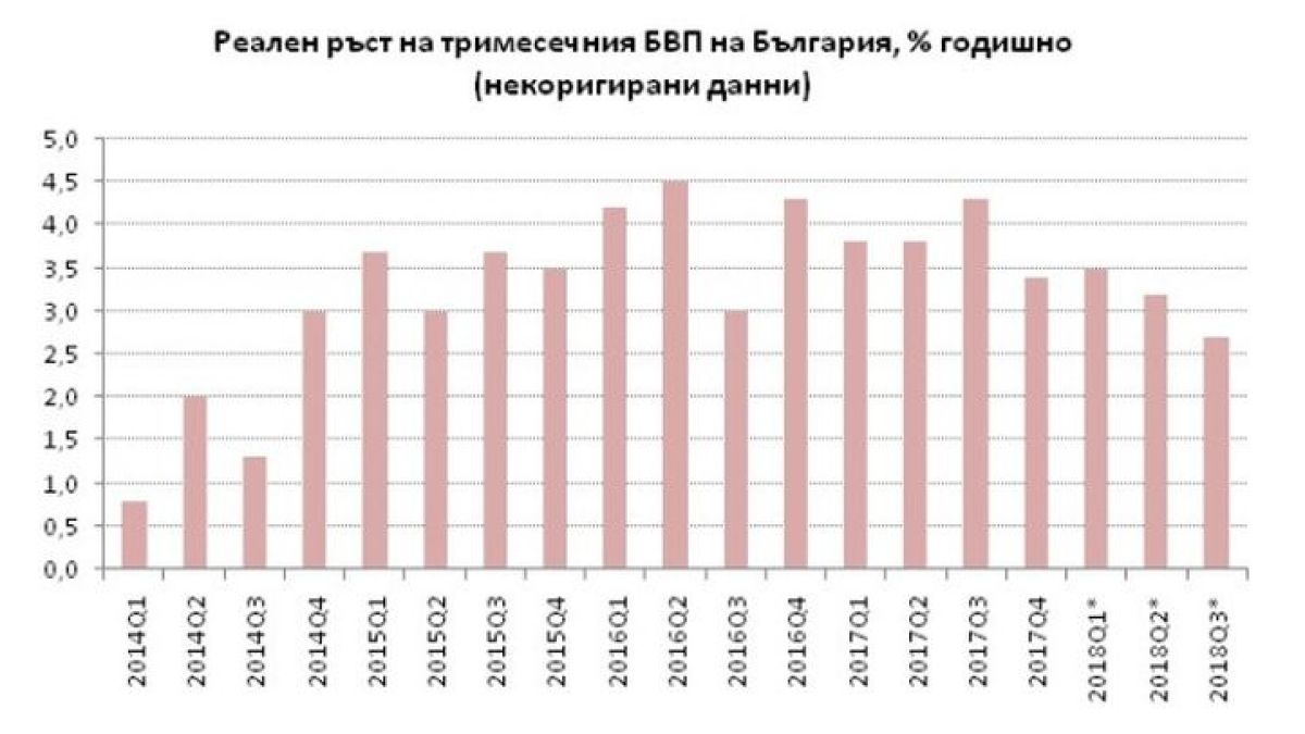 Гореща прогноза на ИПИ: Какво ще е се случи с българската икономика през 2019?