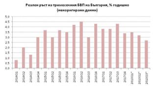 Гореща прогноза на ИПИ: Какво ще е се случи с българската икономика през 2019?