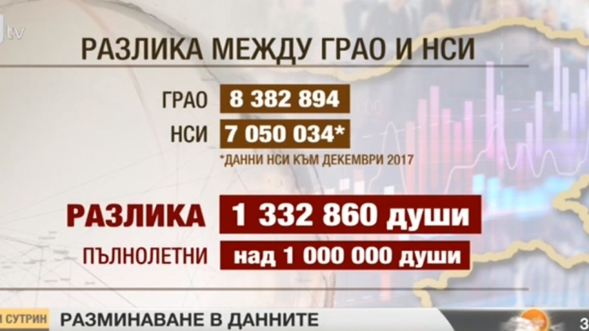 Колко хора живеят в България? Откриха сензационни разминавания между Грао и НСИ