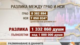 Колко хора живеят в България? Откриха сензационни разминавания между Грао и НСИ