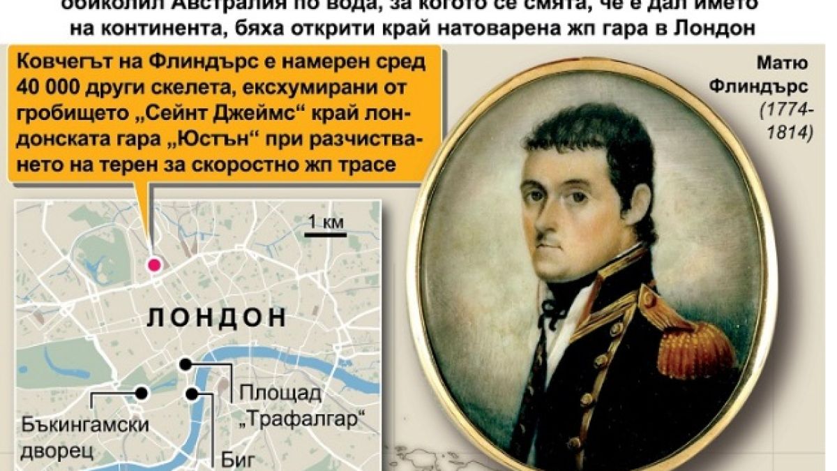 Рутинен строеж край Лондон доведе до невероятно откритие за Австралия!