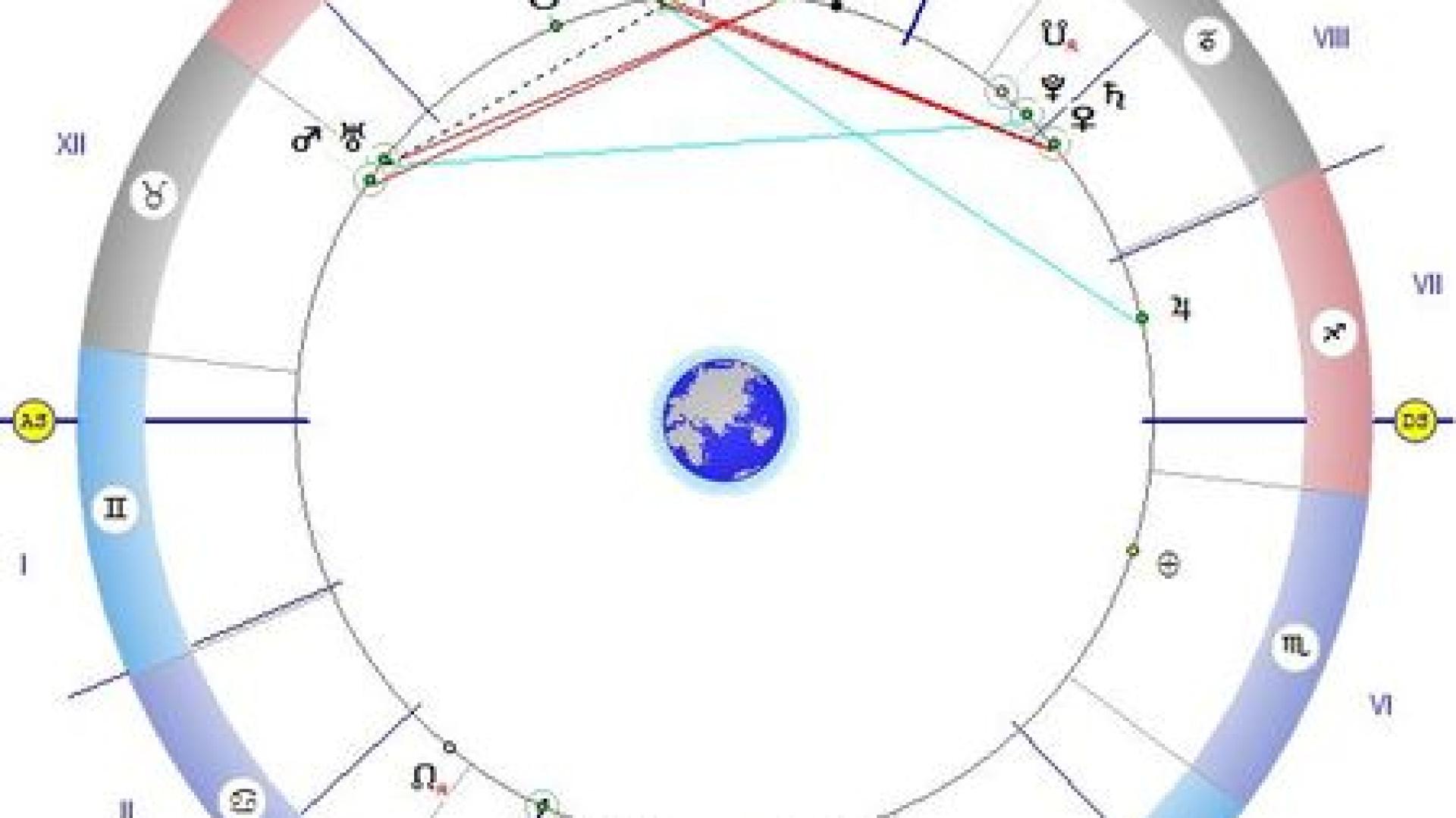 Астрологът Ивелина Пенчева обяви: Денят е подходящ за...