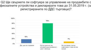 Фирмите искат отсрочка за новите касови апарати 