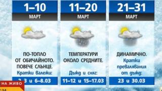 Синоптикът Красимир Стоев извади ГРАФИКИ и обяви тревожна аномалия!