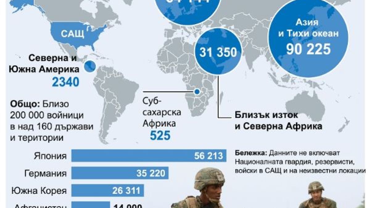 "Блумбърг":САЩ искат съюзниците да си плащат за US базите още по-скъпо (ГРАФИКА)