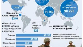 "Блумбърг":САЩ искат съюзниците да си плащат за US базите още по-скъпо (ГРАФИКА)