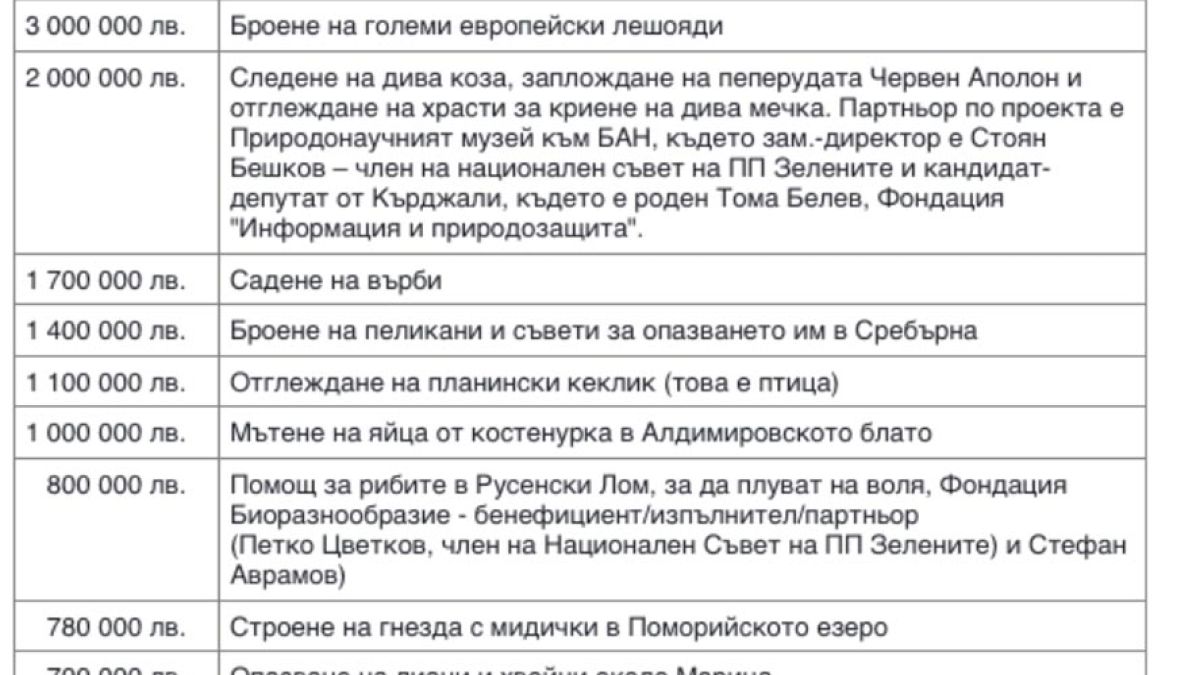 Пълен абсурд! Кърджалийски кандидат-депутат се уреди с 2 млн. лева за… заплождане на пеперудата Червен Аполон