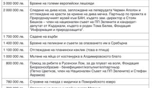 Пълен абсурд! Кърджалийски кандидат-депутат се уреди с 2 млн. лева за… заплождане на пеперудата Червен Аполон