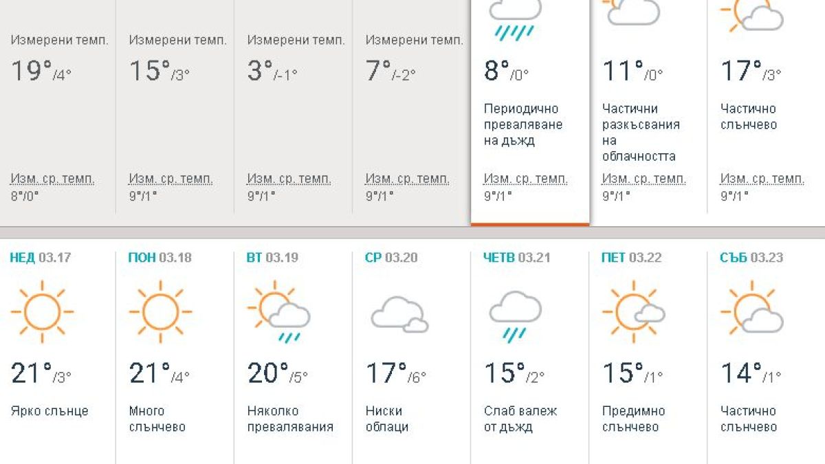 Първа пролет пуква точно в 23:58 часа след дни, но до тогава ни чака много странно време! (КАРТА)